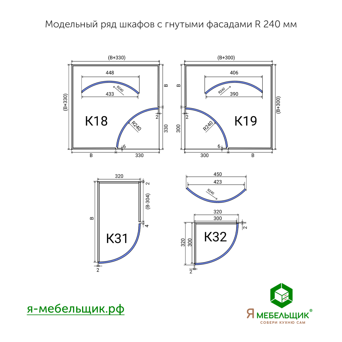 Петля для радиусного фасада кухни