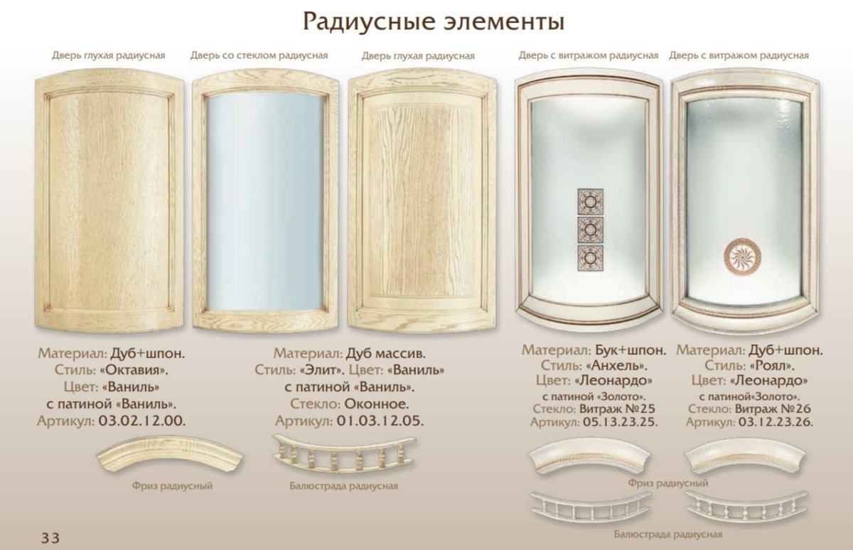 Радиусные элементы для мебели