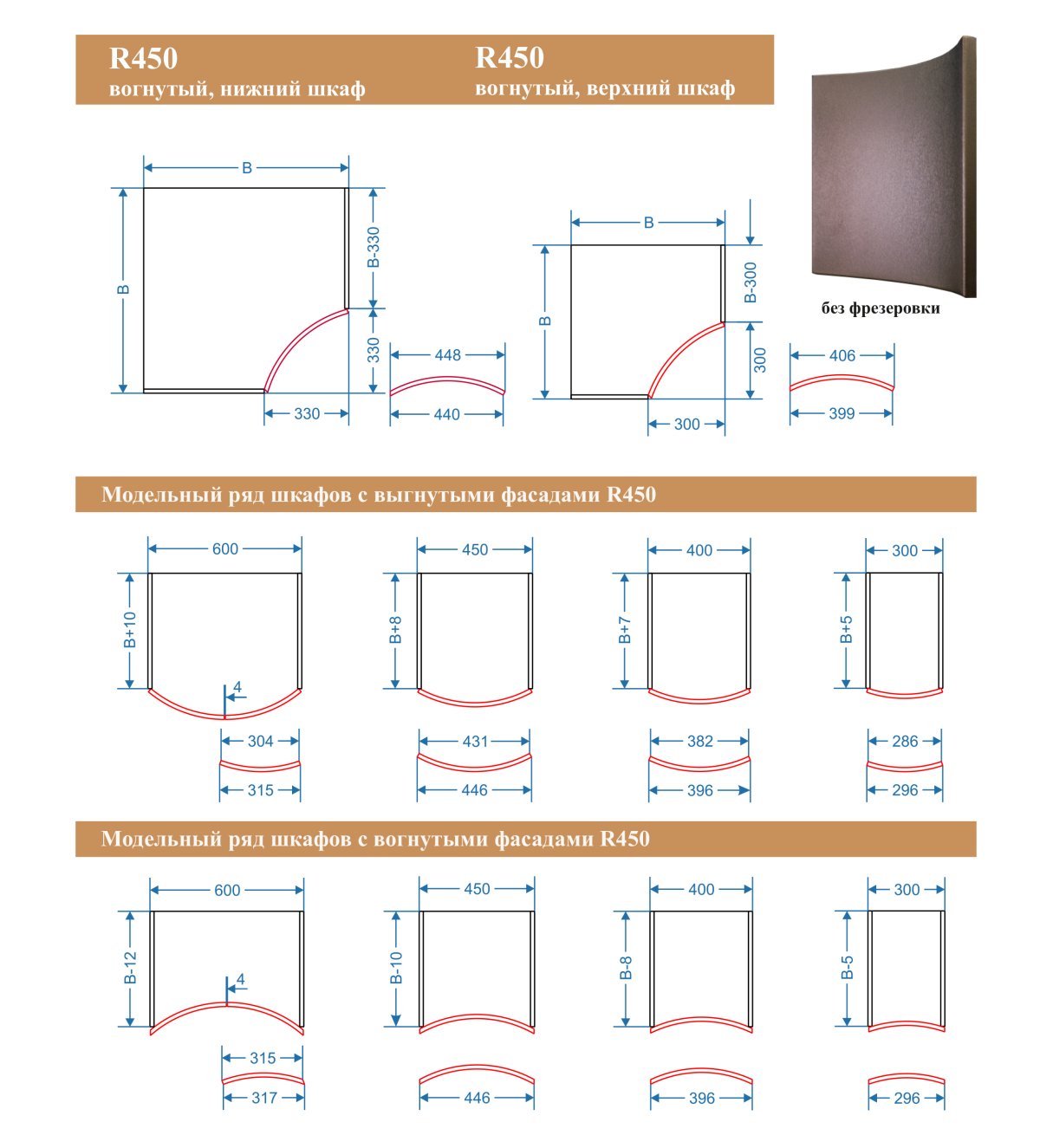 Петли для радиусных фасадов из МДФ