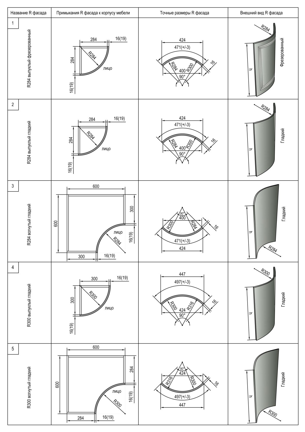 Радиусный фасад кухни к600 чертеж