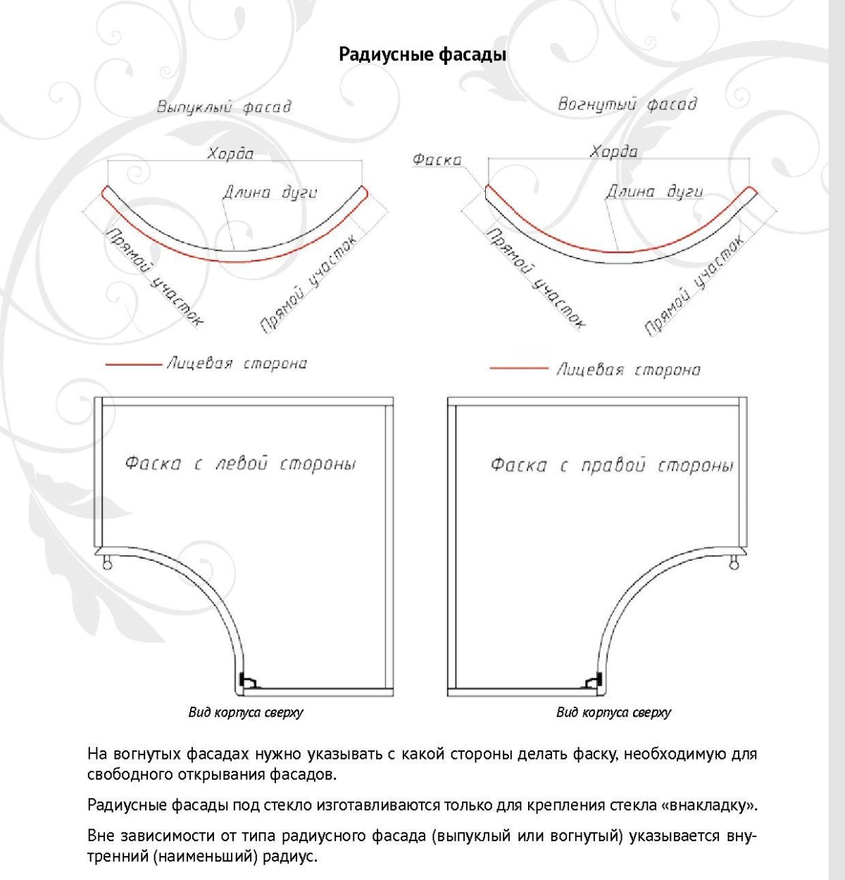 Радиусный фасад хорда 421