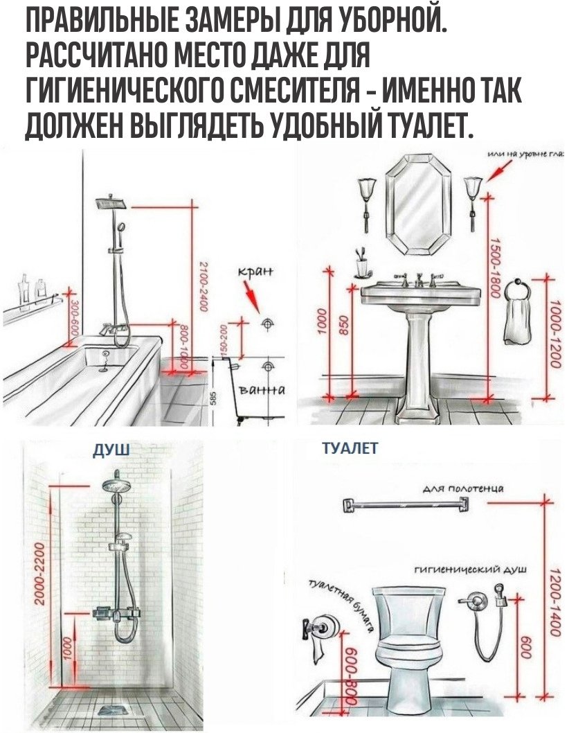 Унитаз Размеры эргономика
