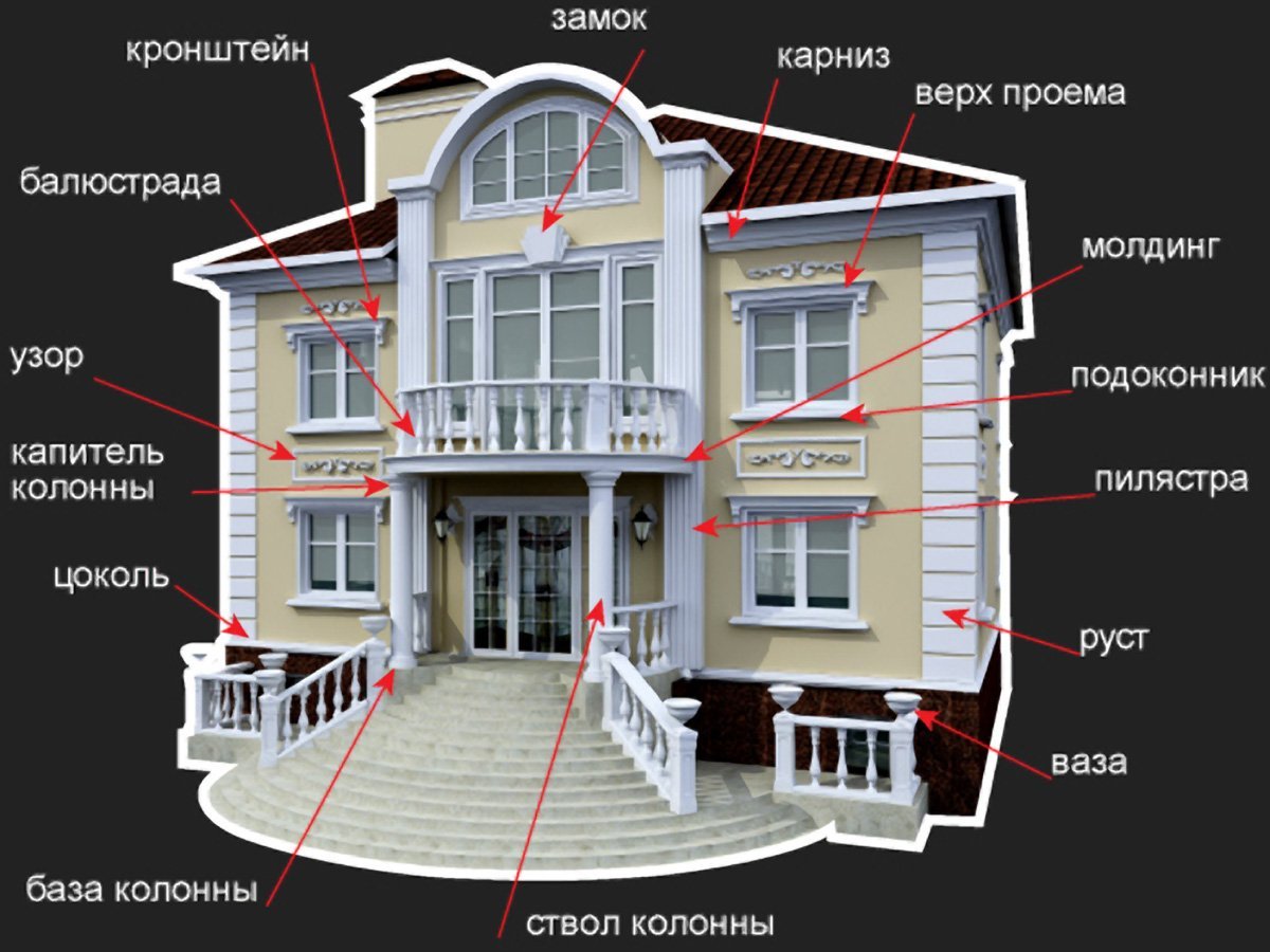 Элементы фасада здания - 55 фото