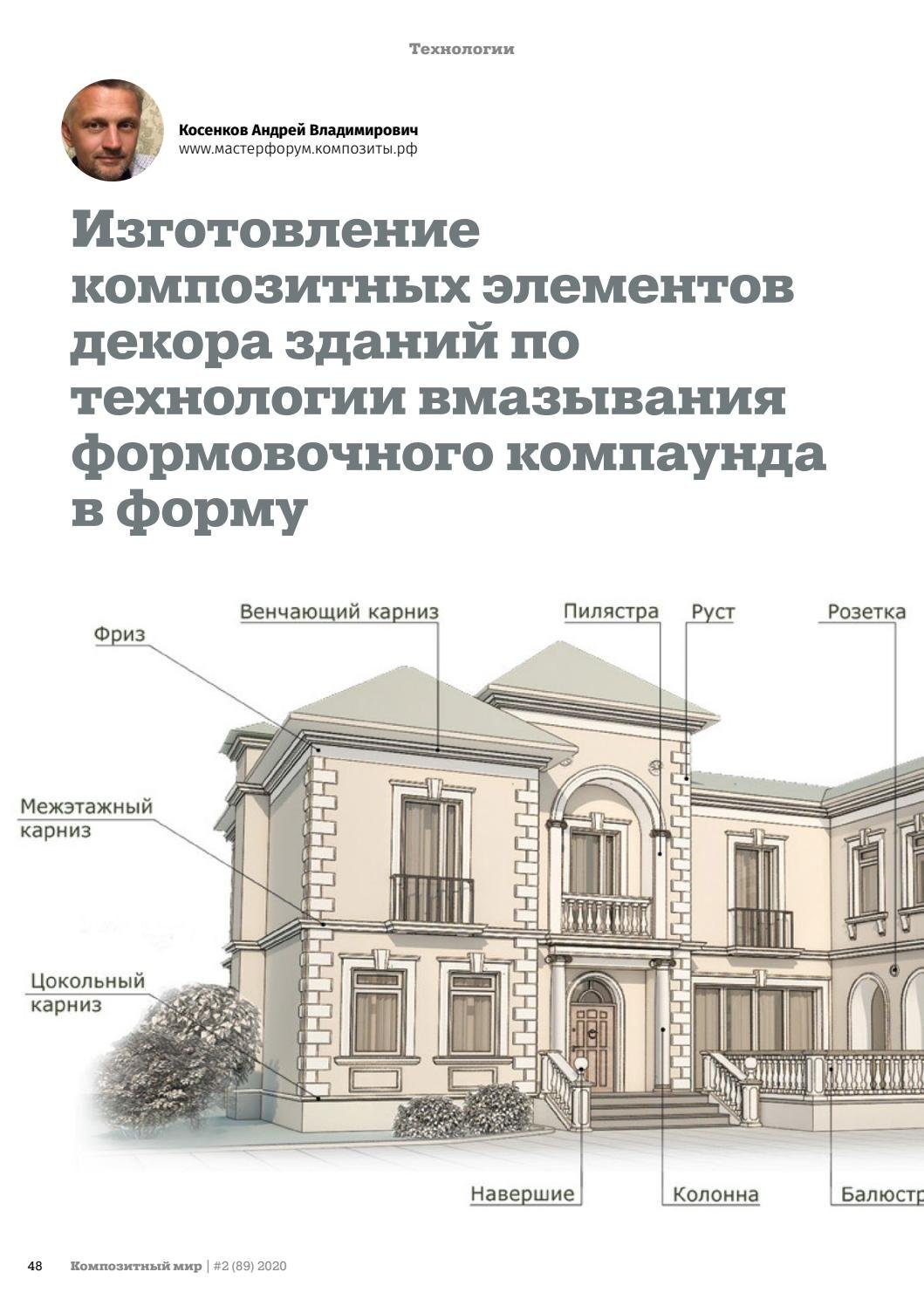 Архитектурные элементы фасада замка