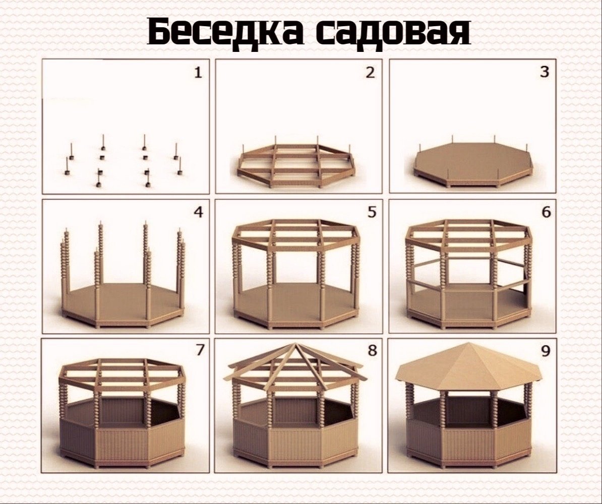 Беседка восьмигранник чертежи