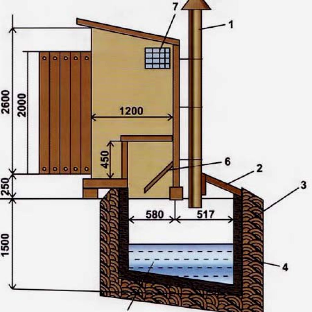 Туалет с выгребной ямой чертеж