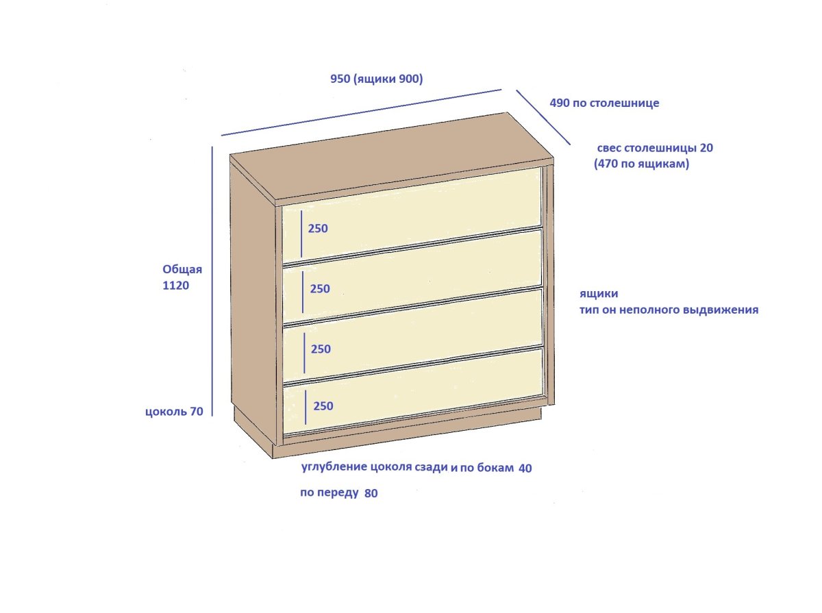 Навелание столешницы на ящики