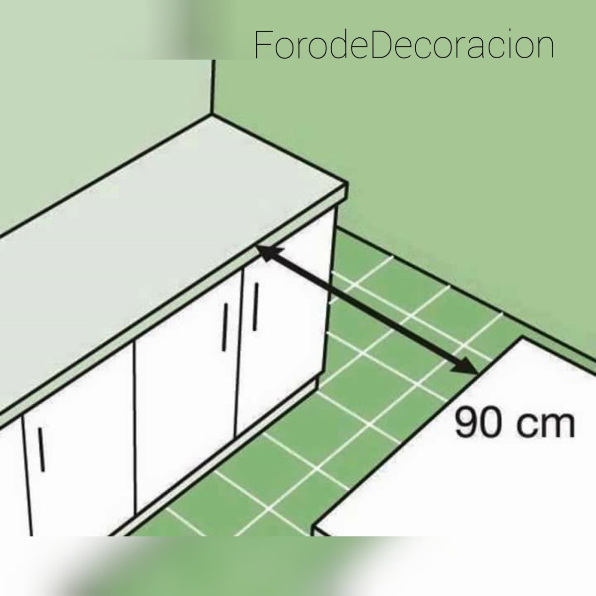 Минимальное и максимальное расстояние между островом и кухней