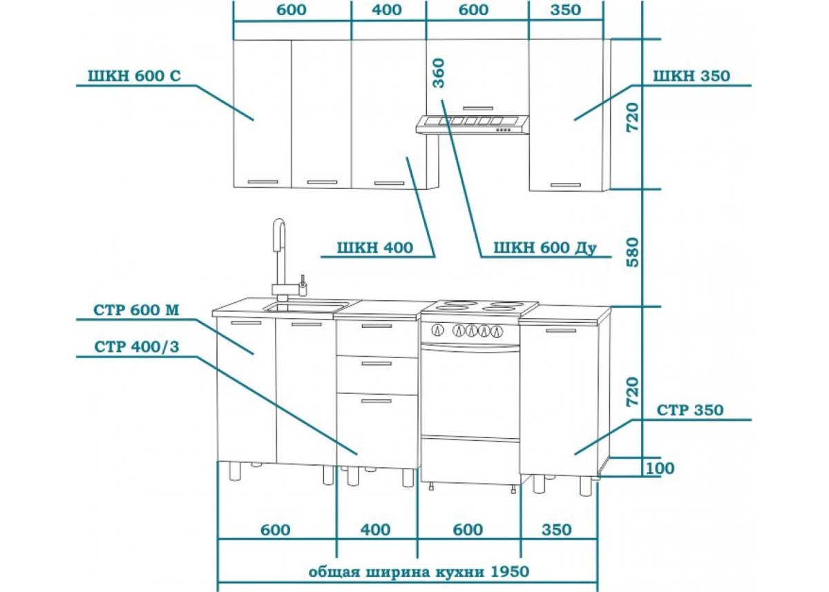 Выступ столешницы над фасадом кухни