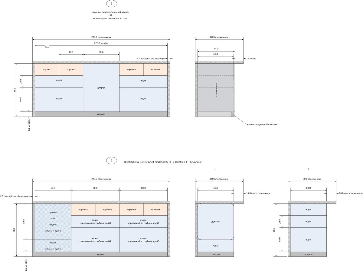 Свес столешницы спереди в см