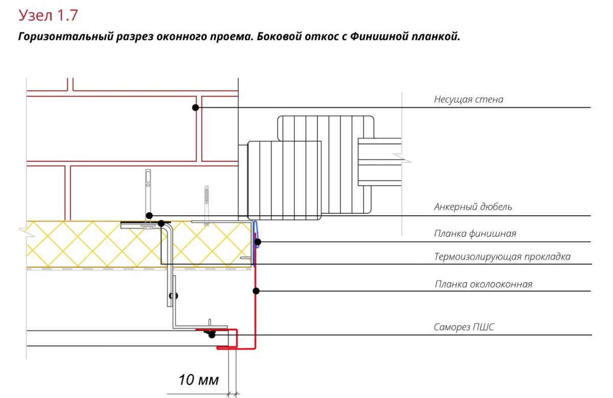 Планкен фасадный монтаж схема