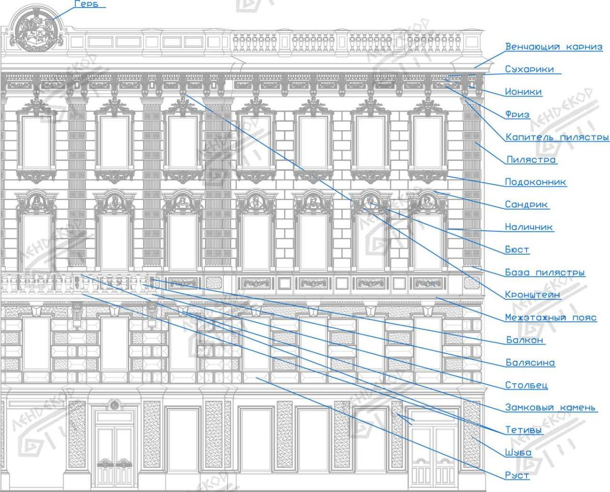 Архитектурные детали фасада