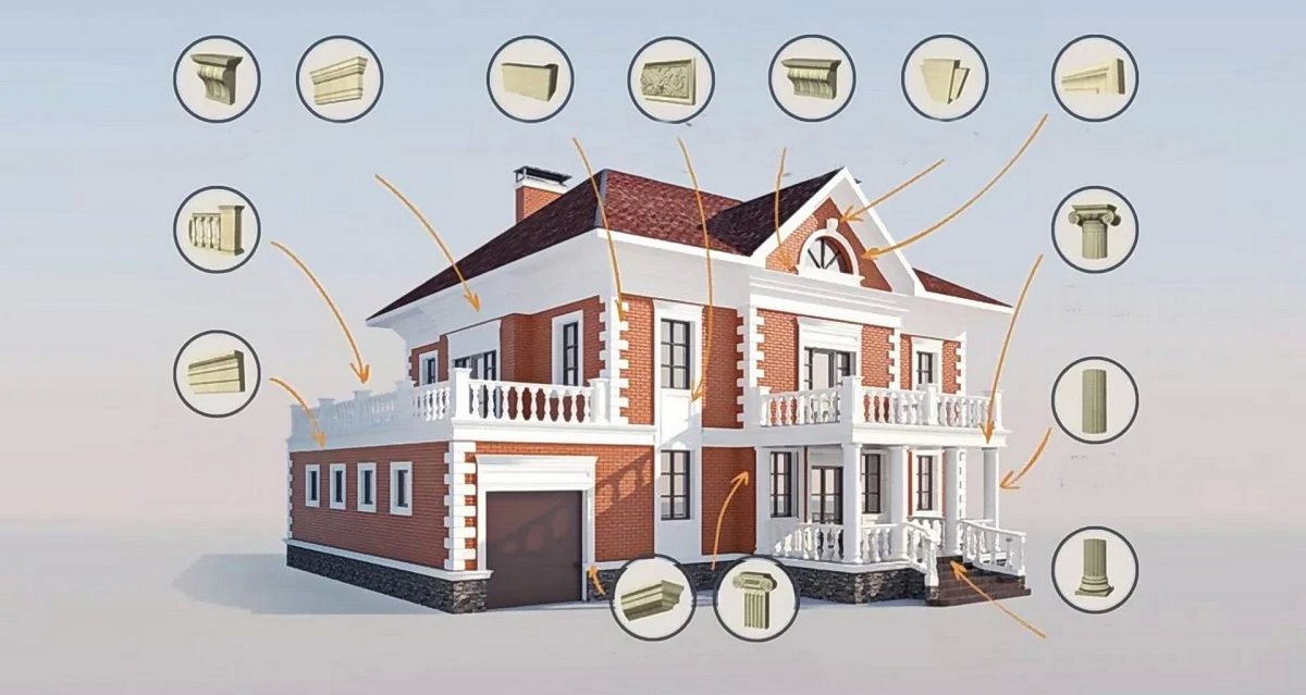 Декоративные элементы фасада