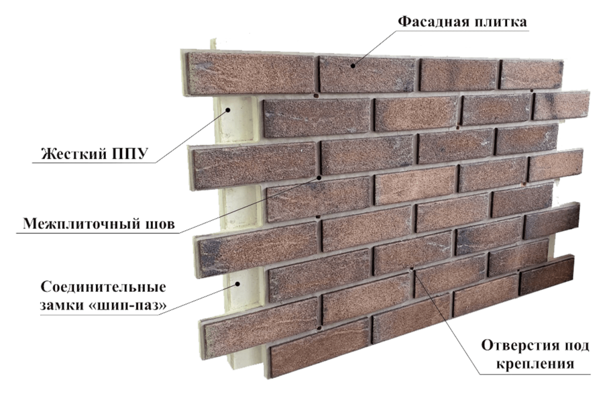 Фасадная термопанель Регент