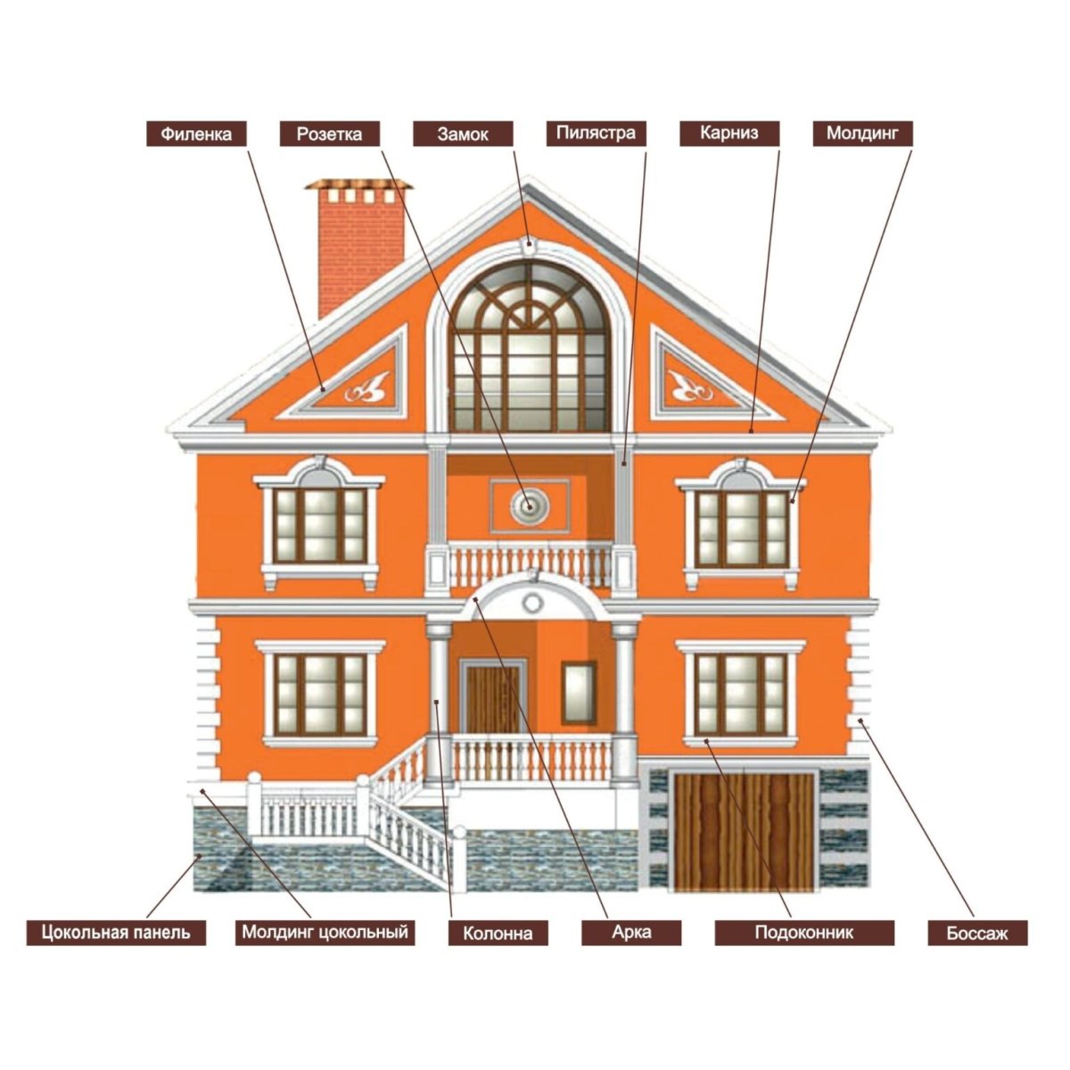 Элементы фасада