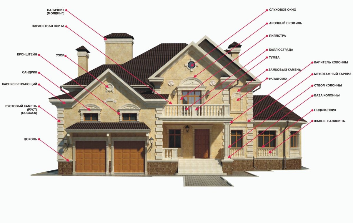Элементы декора фасада