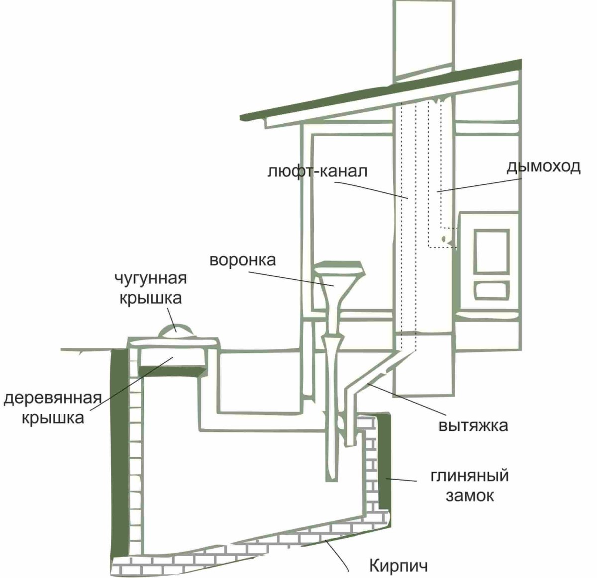 Сделать вытяжку в дачном туалете