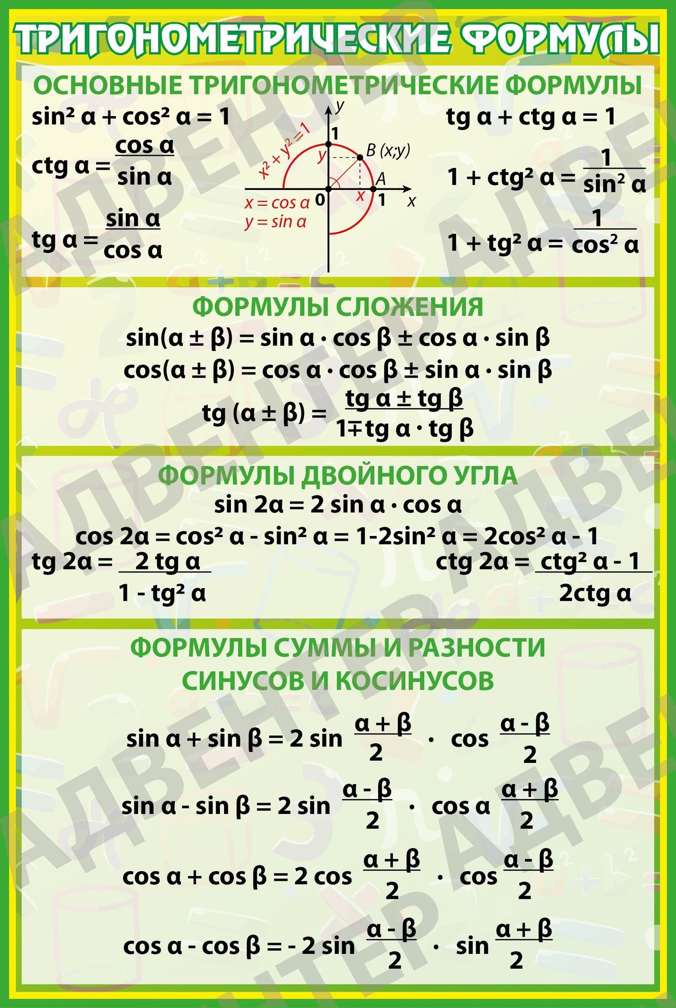 Тригонометрические формулы 10 класс урок. Формулы за 10 класс по алгебре тригонометрия. Основные тригонометрические тождества 10 класс формулы. Формулы Алгебра 10 класс тригонометрия. Формулы по алгебре тригонометрия 10 класс.