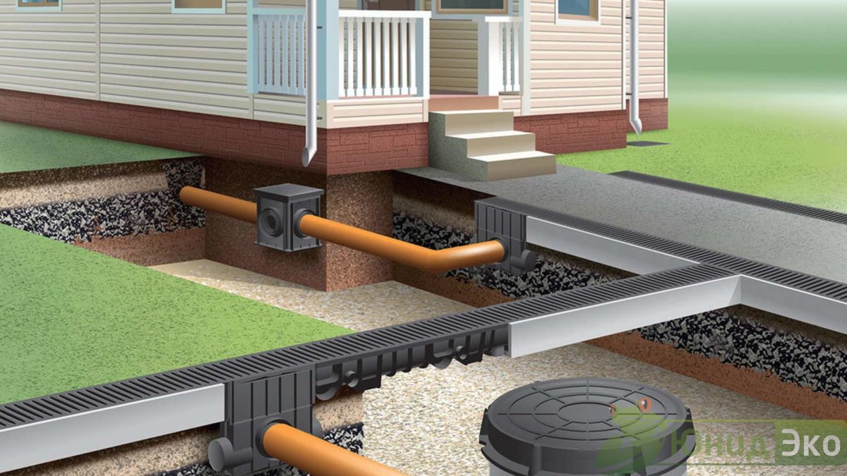 Системы поверхностного водоотвода Стандартпарк