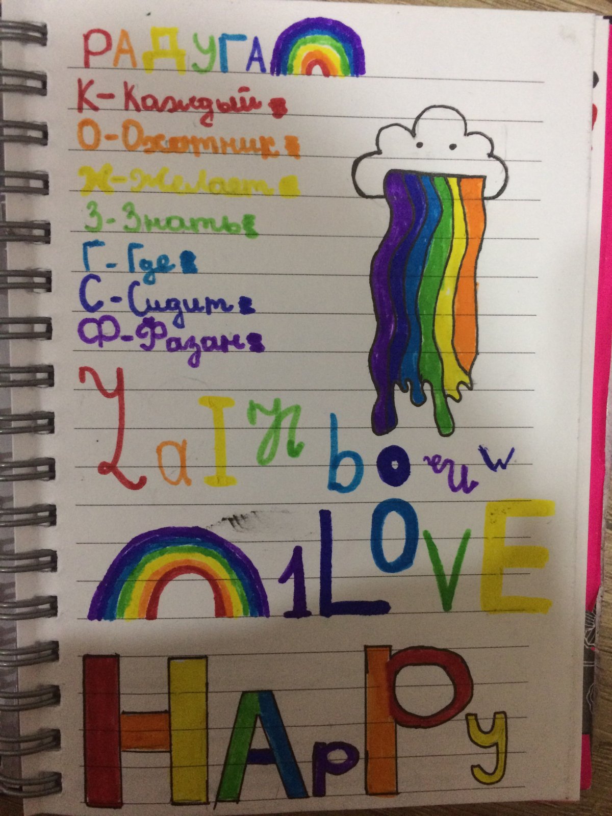 Идеи для линоо Днивн ИА