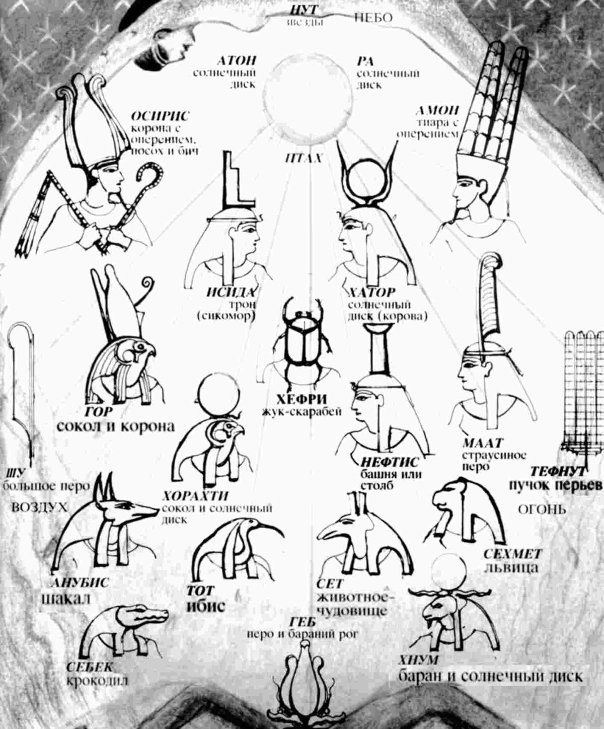 Иерархия египетских богов схема