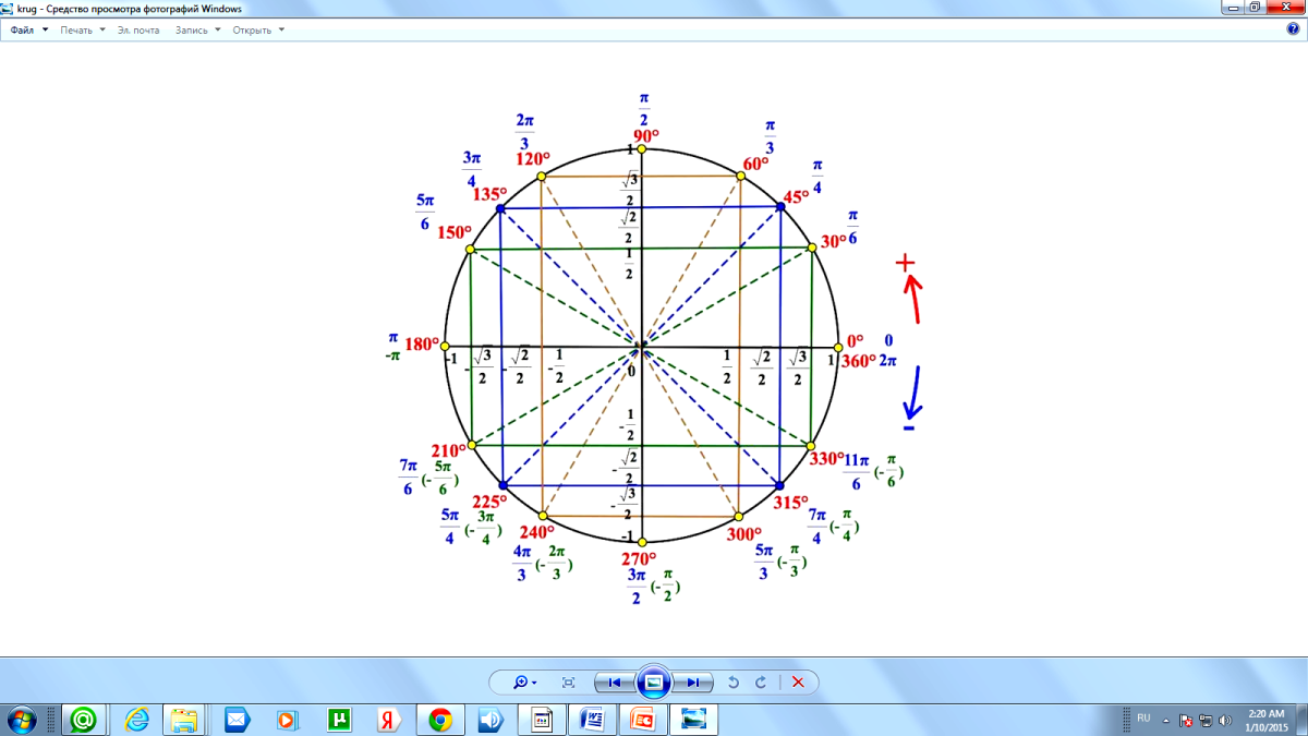 Круг тригонометрический рисунок