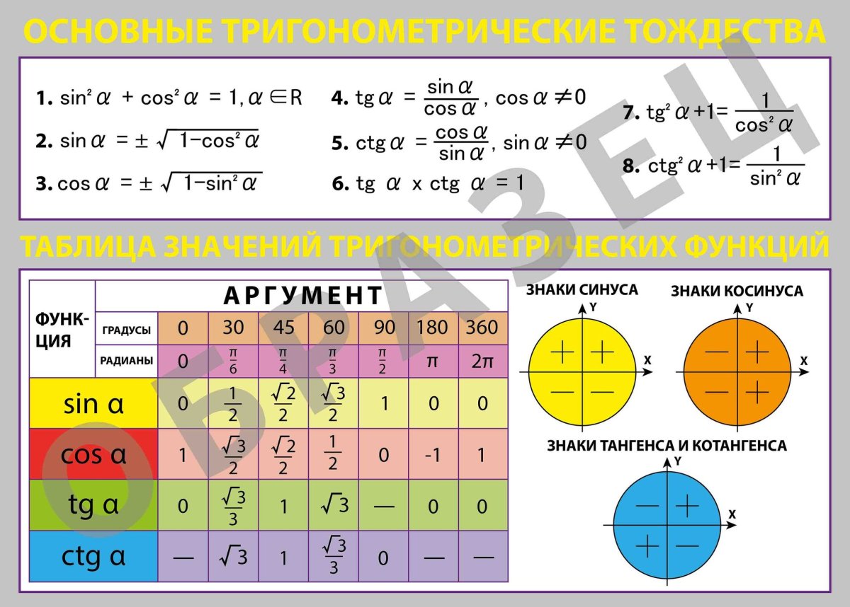 Тригонометрия картинки - 61 фото