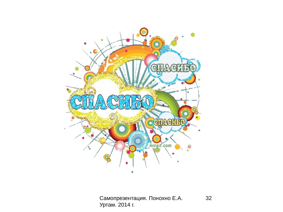 Самопрезентация рисунок