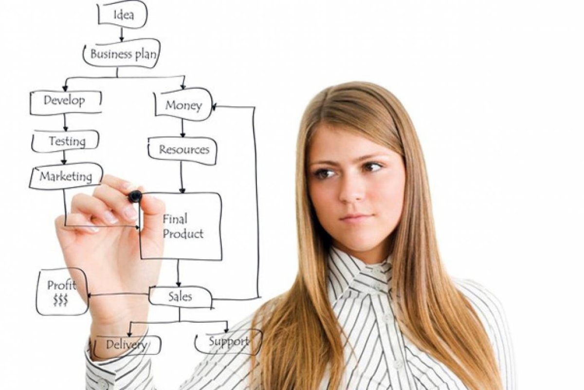 Самопрезентация Мои достижения