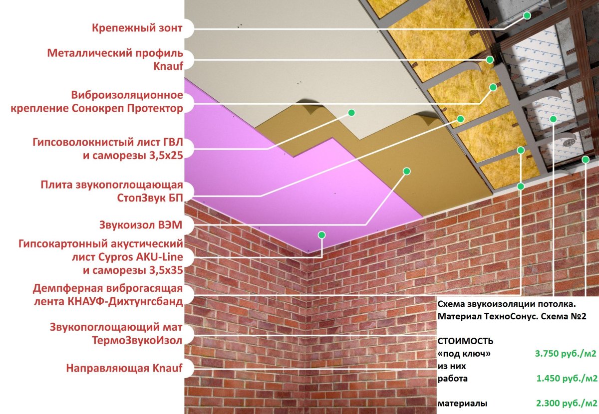 Утеплитель мансарды пеноплексом