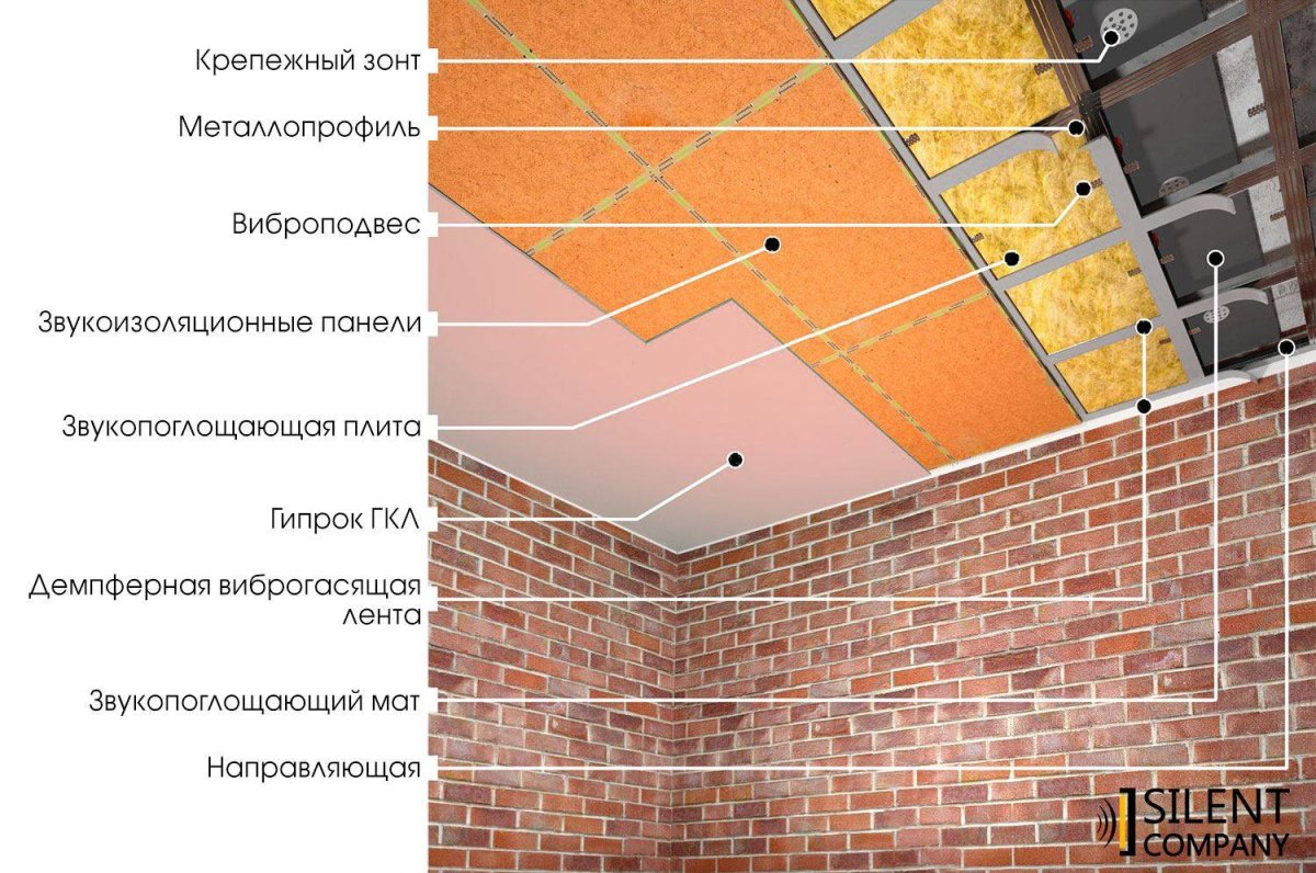 Пеноплекс звукоизоляция потолка