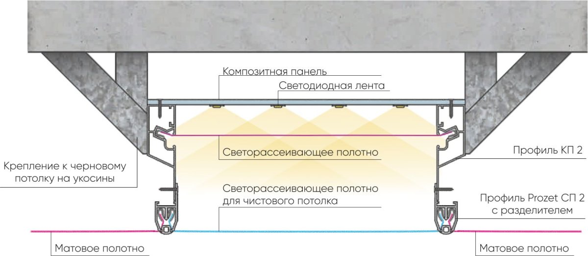 СП 2 профиль для натяжных