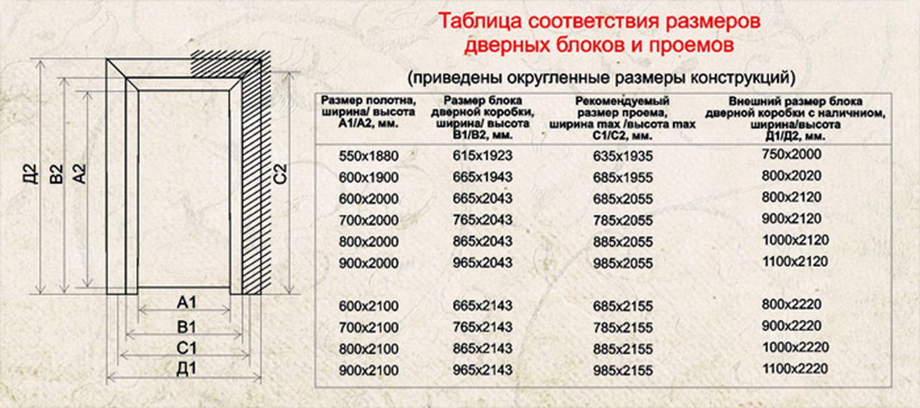 Стандарты межкомнатных дверей - 27 фото