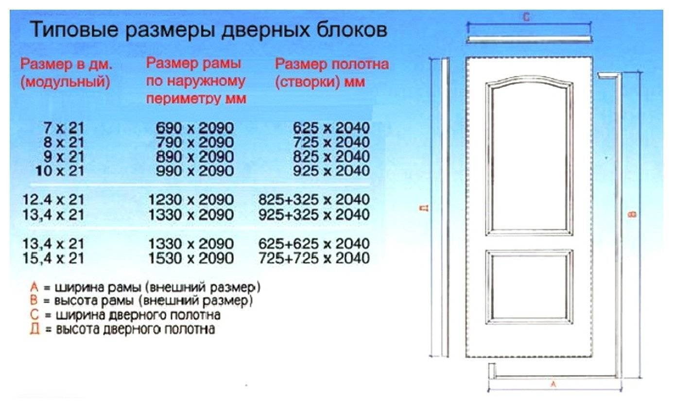 Стандарты межкомнатных дверей - 27 фото