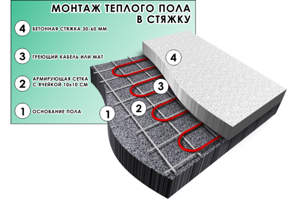 Монтаж на матах. Толщина стяжки под электрический теплый пол. Монтаж греющего кабеля под стяжку. Толщина кабеля теплого пола электрического.