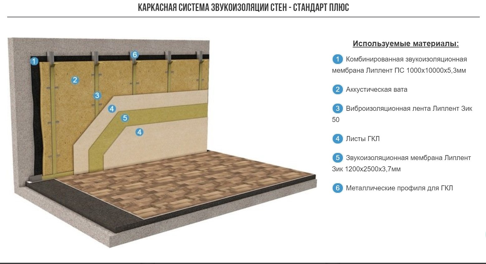 Шумоизоляция стен