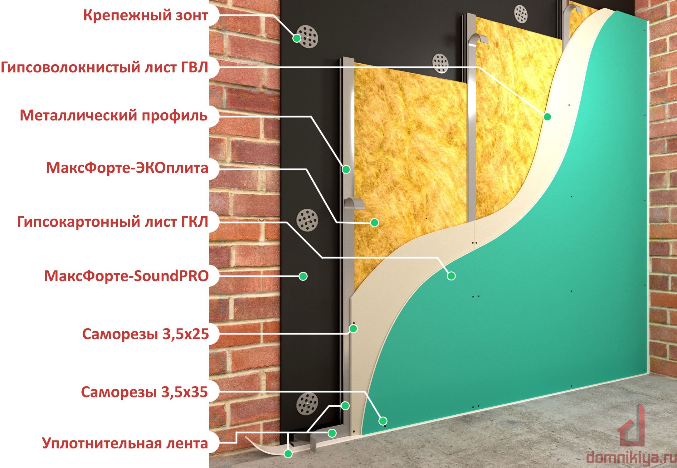 Звукоизоляция стен отзывы. Шумоизоляция стен. Звукоизоляция стен. Материалы для шумоизоляции стен. Звукоизоляция стен материалы.