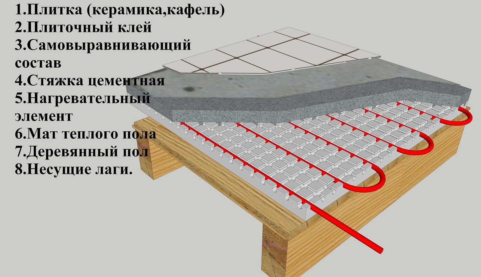 Теплый водяной пол в деревянном доме схема