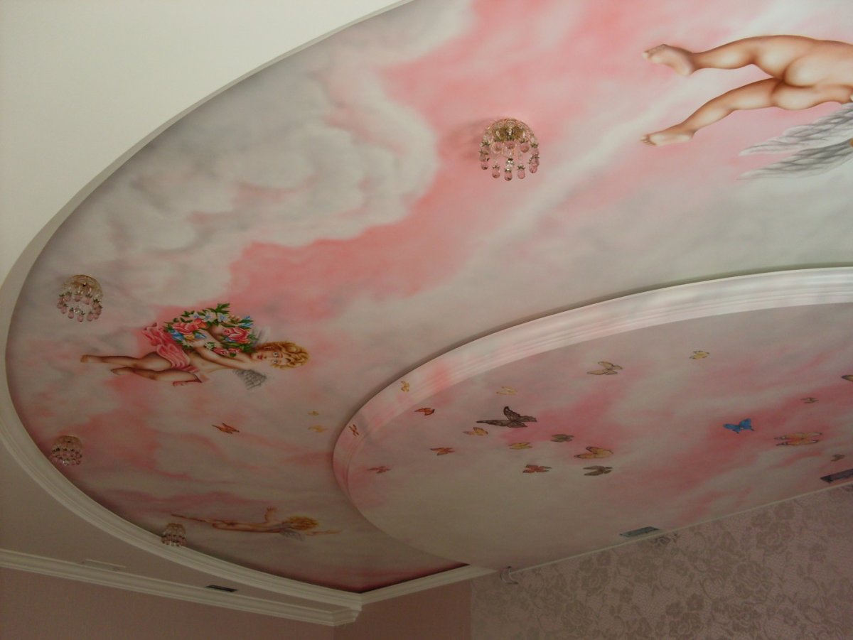 Потолочная роспись