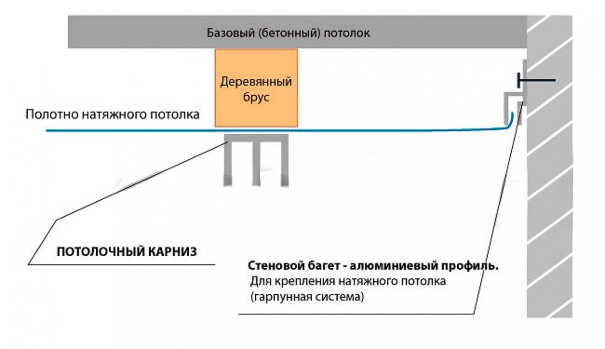 Потолочный плинтус потолочный под Армстронг