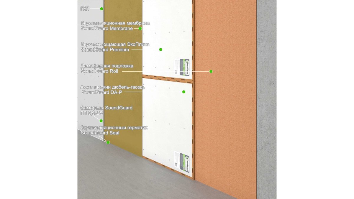 Бескаркасная система звукоизоляции стен