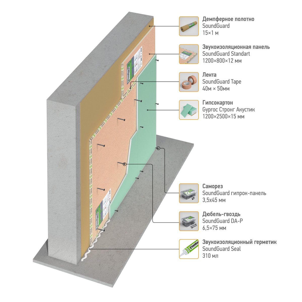 Бескаркасная звукоизоляция стен схема