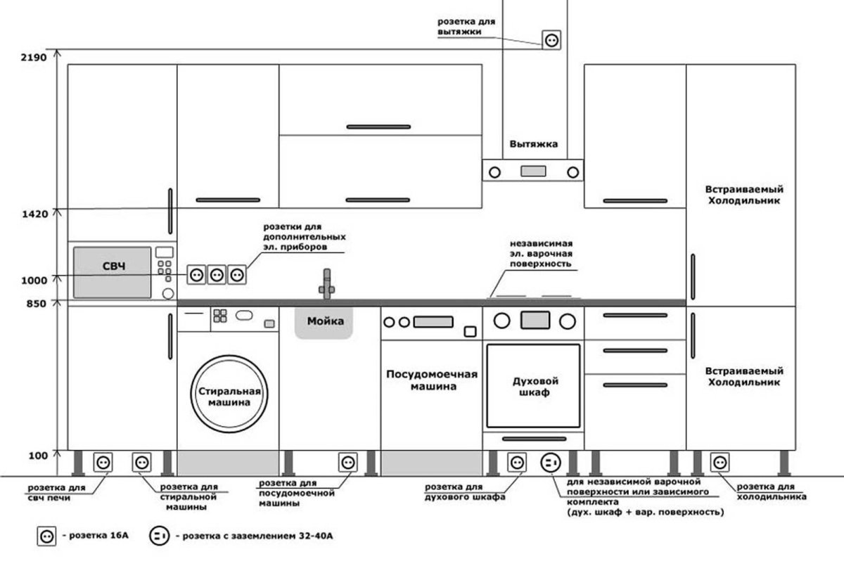Размещение розеток в детской комнате