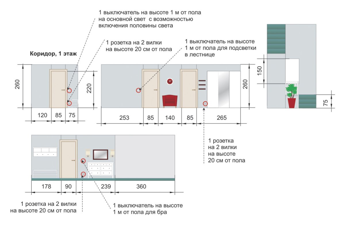 Расположение розеток в спальной