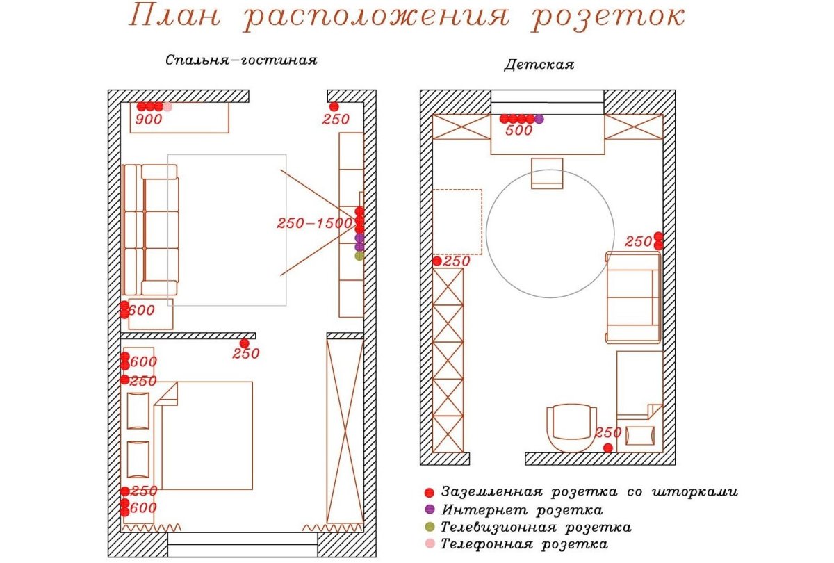 Высота розетки для вытяжки