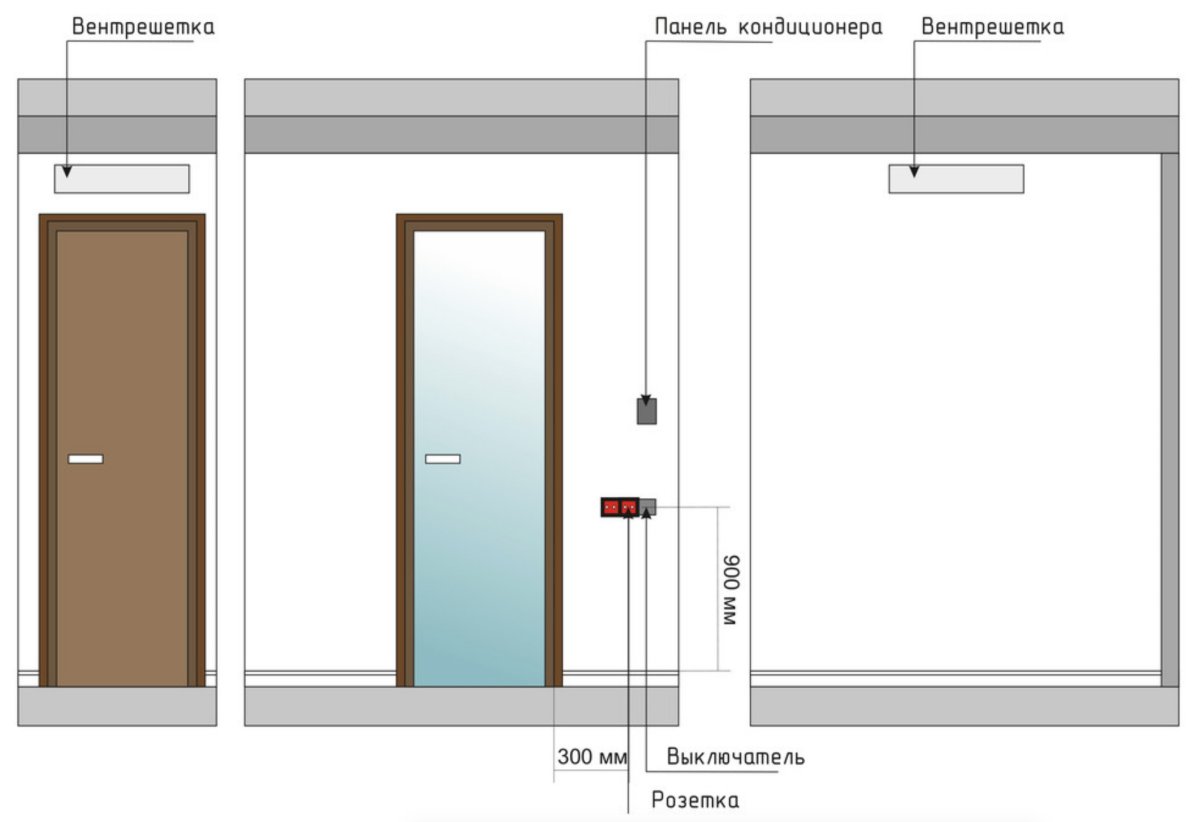 Розетки над кроватью в спальне