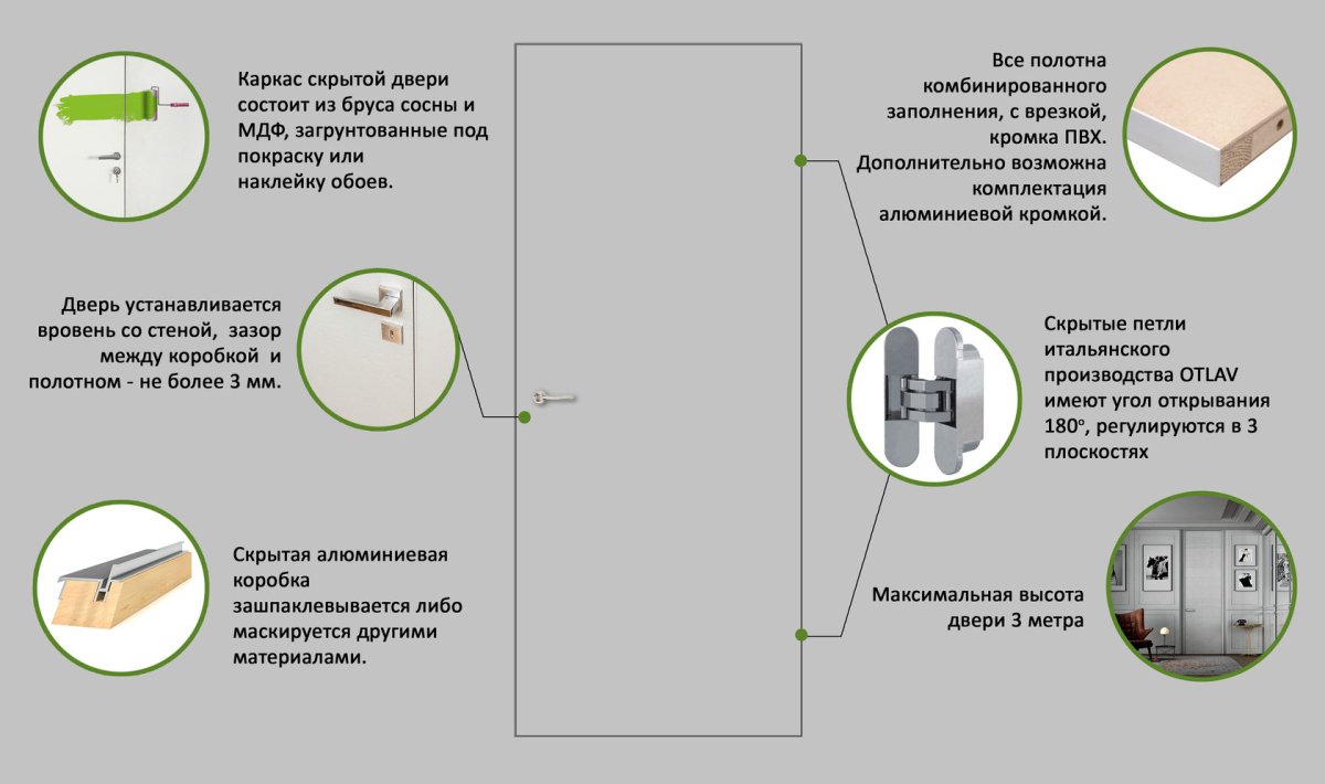 Скрытые двери характеристики