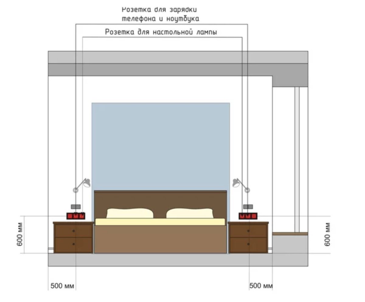 Расположение розеток и выключателей в двухкомнатной хрущевке