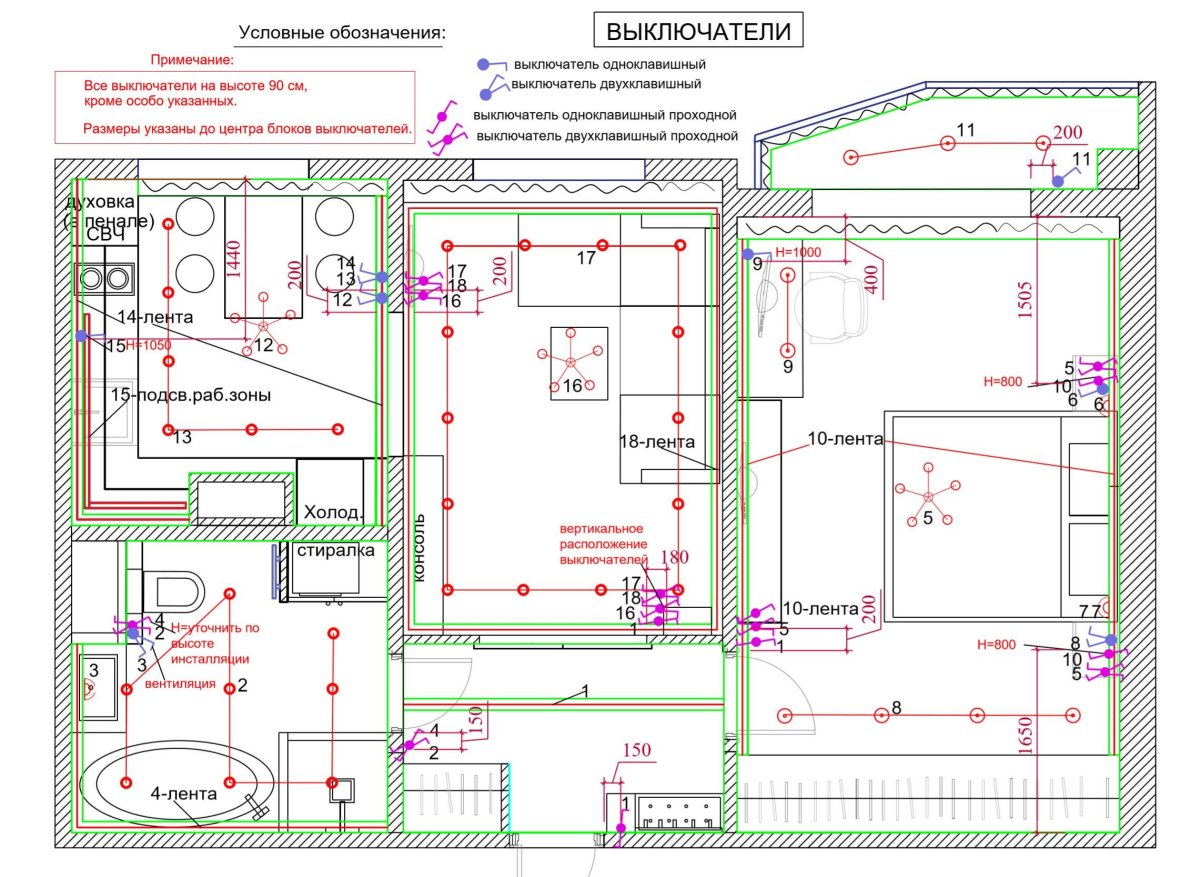 Как распланировать розетки для компьютера