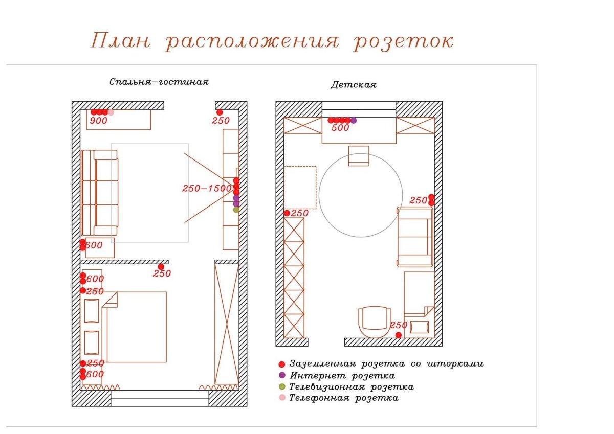 План размещения розеток в спальне